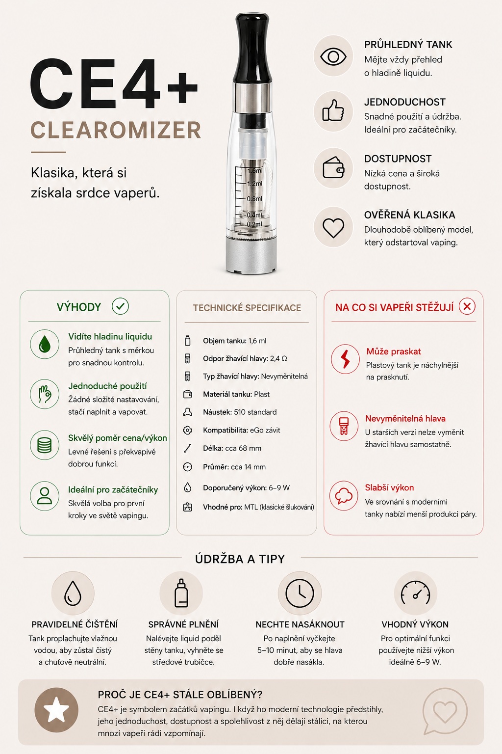 CE4+ clearomizer nejoblíbenější na trhu infografika